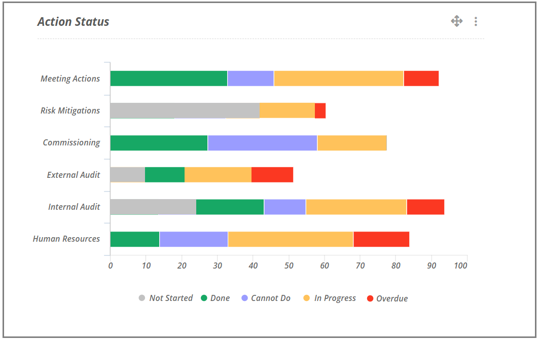 Home Dashboard – Folio Help Centre
