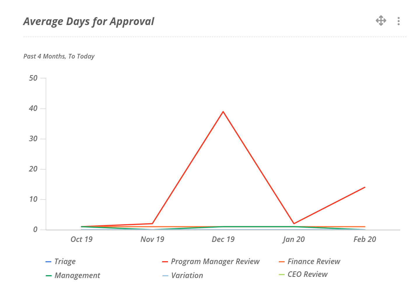 Average_Days_for_Approval.png