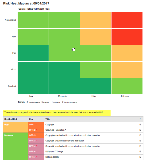 Risk Matrix Setup – Folio Help Centre