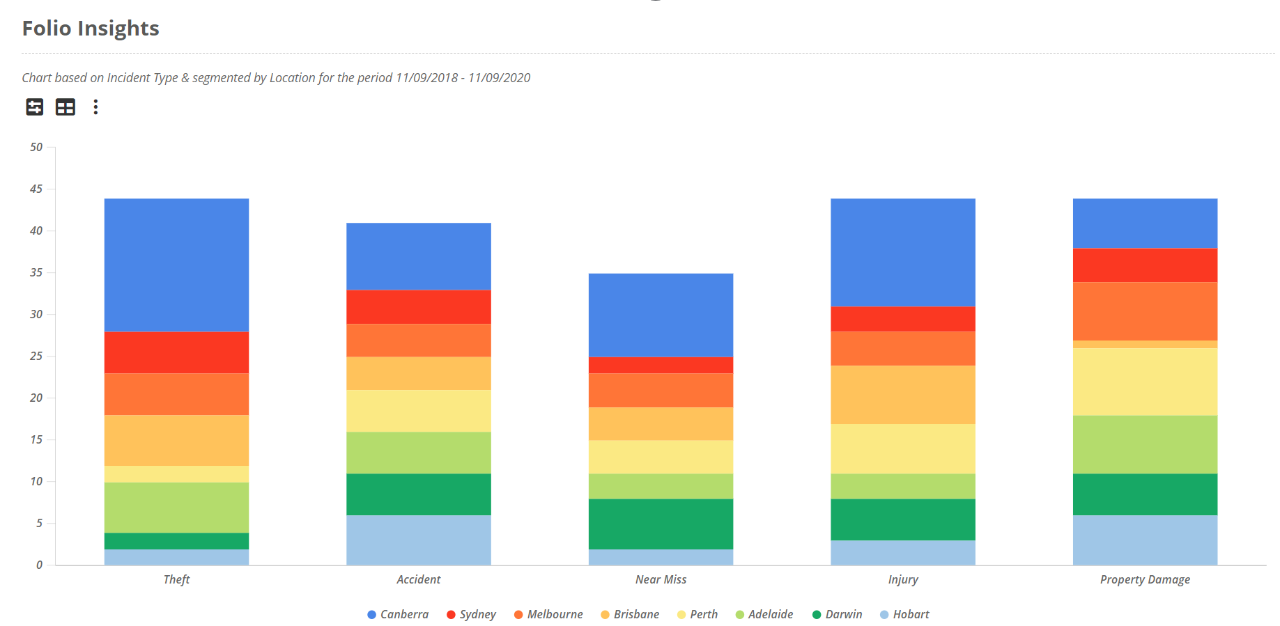 Insights – Folio Help Centre