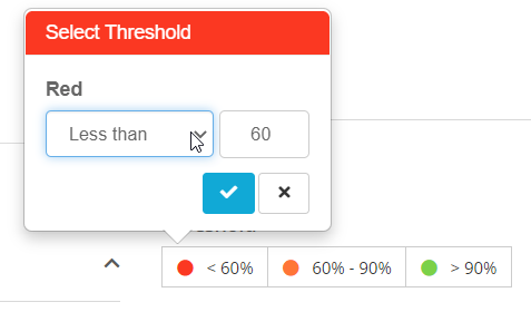 Setting up an Indicator Checklist – Folio Help Centre