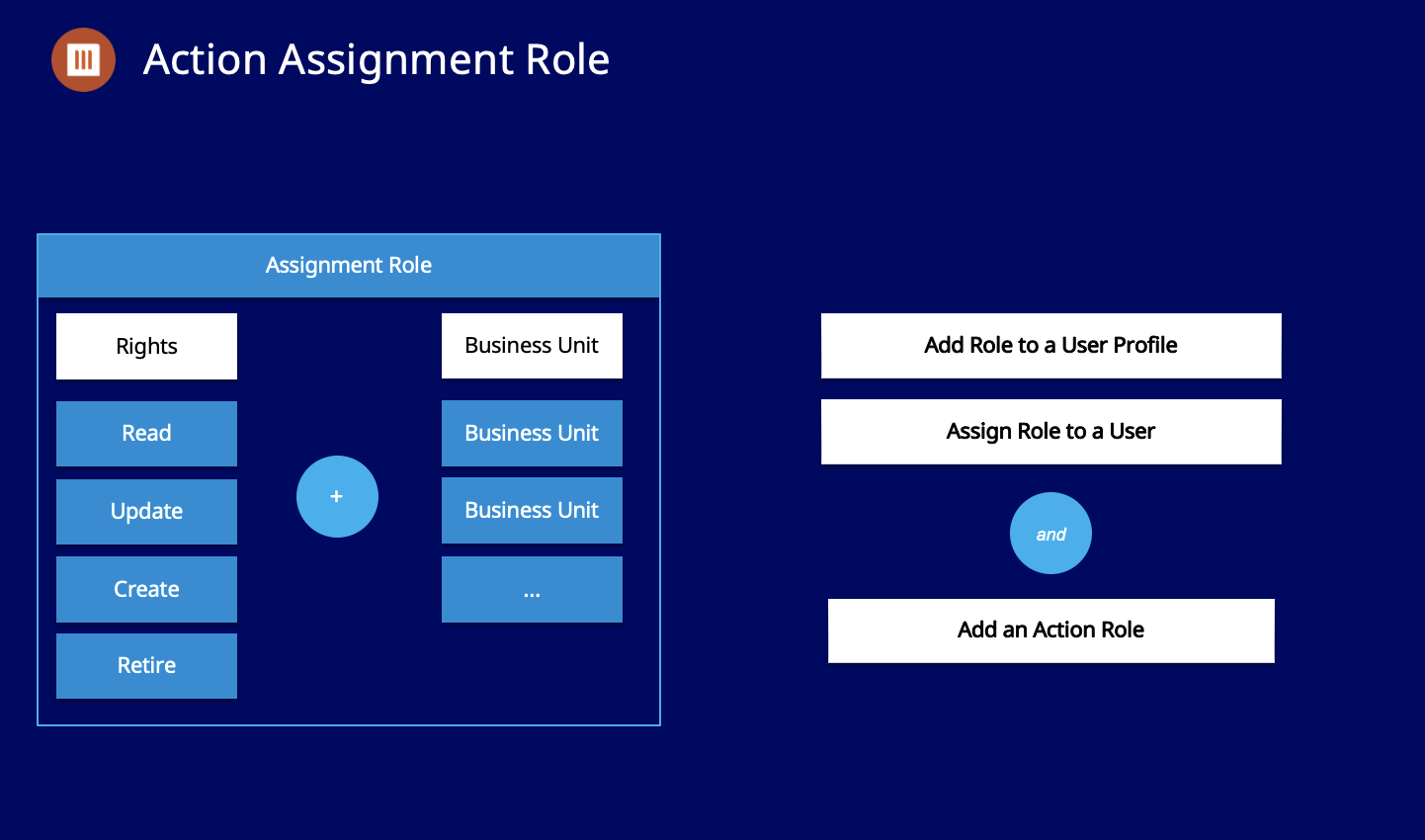 assignment roles users