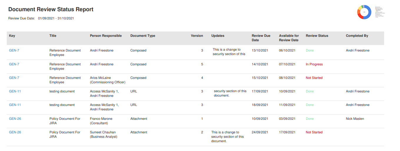 Document Review Status Report Folio Help Centre