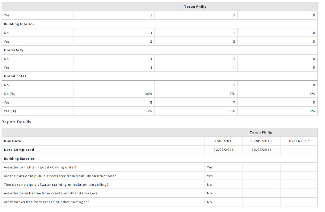 Creating a checklist results report – Folio Help Centre